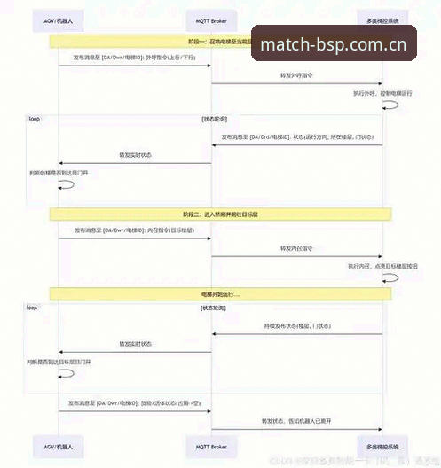 BSP如何注册推荐 3种高效方案解析:BSP如何注册推荐与赛事入口选择
